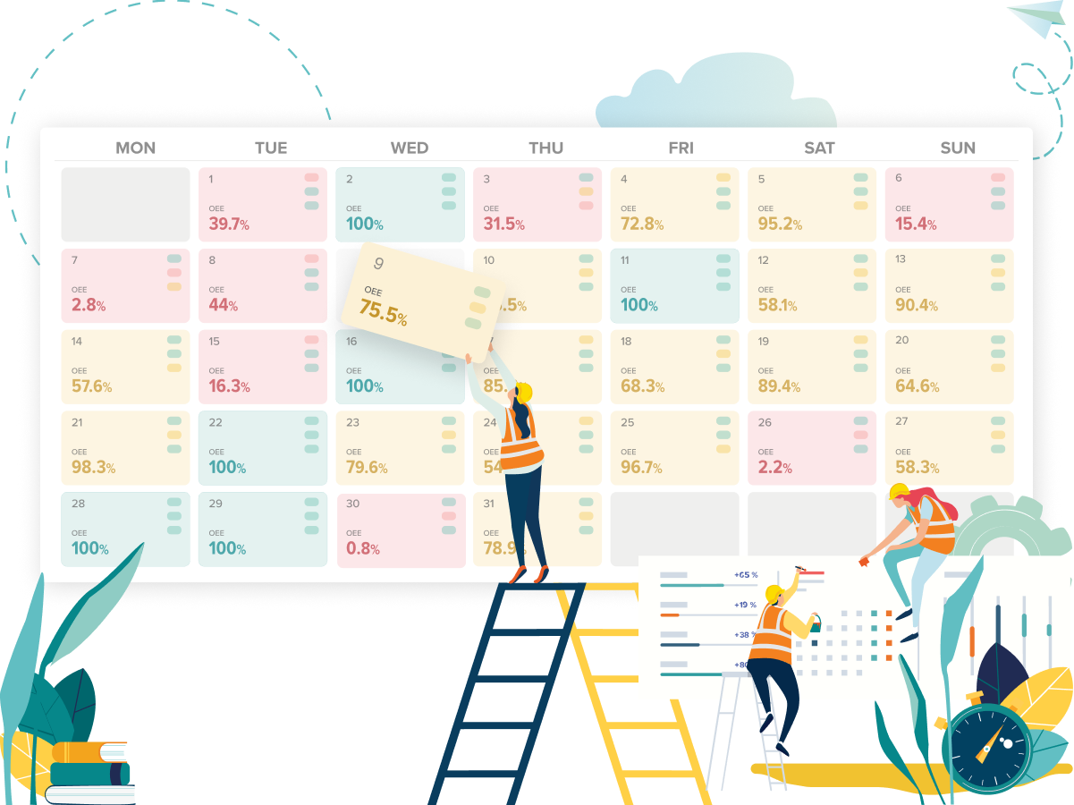 Impact on Production Targets with IfElseCloud MES